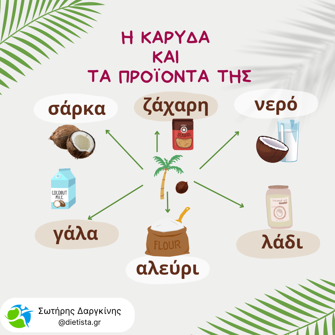 Η καρύδα και τα προϊόντα της