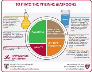 healthy-eating-plate-700